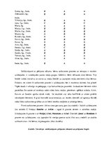 Referāts 'Sižeta lomu rotaļa - vecākā  pirmsskolas vecuma bērnu saskarsmes prasmes sekmētā', 41.