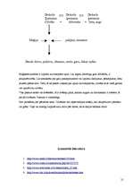 Referāts 'Dziedniecība un baltā maģija Latvijā', 21.