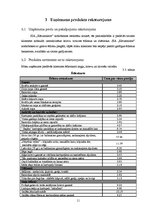 Biznesa plāns 'Biznesa plāns restorānam', 11.