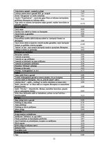 Biznesa plāns 'Biznesa plāns restorānam', 12.