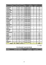 Biznesa plāns 'Biznesa plāns restorānam', 23.