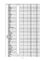 Biznesa plāns 'Biznesa plāns restorānam', 24.