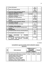 Diplomdarbs 'Automātisko ugunsaizsardzības sistēmu tehniskās apkopes organizēšanas kārtība', 48.