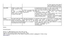 Konspekts 'Vecumposmu raksturojums', 2.