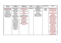 Konspekts 'Таблица стилей и направлений в искусстве', 8.