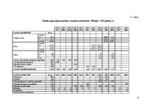 Referāts 'Zemnieku saimniecība "Pilslejas"', 22.