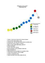 Konspekts 'Kompozīcijas līkne R.Blaumaņa novelē "Purva bridējs"', 1.