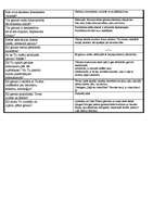 Konspekts 'Gleznas analīze. Pablo Pikaso "Raudošā sieviete"', 2.