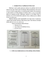 Referāts 'AS "Latvenergo" realizētās mārketinga vadīšanas funkcijas un to pilnveidošana', 5.