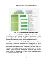 Referāts 'AS "Latvenergo" realizētās mārketinga vadīšanas funkcijas un to pilnveidošana', 11.