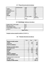 Biznesa plāns 'Jauna pārvākšanās servisa uzņēmuma izveide', 14.