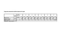 Biznesa plāns 'Jauna pārvākšanās servisa uzņēmuma izveide', 16.