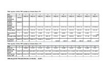 Biznesa plāns 'Jauna pārvākšanās servisa uzņēmuma izveide', 17.