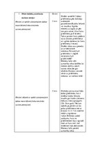 Konspekts 'Konspekts sportā 4.klasei', 2.