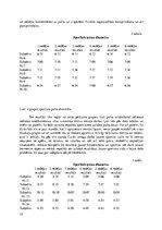 Referāts 'Riboksīna ietekme uz pulsu 15-18 gadus veciem vieglatlētiem', 15.