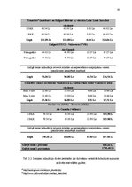 Referāts 'Ceļojums uz Kanādu', 22.