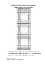 Konspekts 'Zivsaimniecība kā tautsaimniecības nozare', 1.