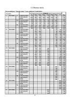 Referāts 'Statistika', 9.