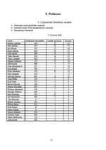 Referāts 'Statistika', 15.