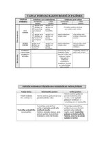 Konspekts 'Noziedzīgs nodarījums un tā sastāvs', 16.