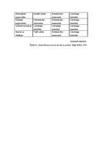 Konspekts 'Skolotāja pozīcijas', 2.