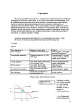 Referāts 'Antimonopola politika ASV', 10.