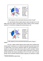 Referāts 'Darba algas lielumu noteicošie faktori un darba algas dinamika Latvijā', 7.