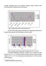 Referāts 'Darba algas lielumu noteicošie faktori un darba algas dinamika Latvijā', 8.