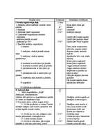 Konspekts 'Sporta stundas konspekts 9.klasei', 2.