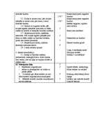 Konspekts 'Sporta stundas konspekts 9.klasei', 3.