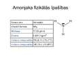 Prezentācija 'Amonjaks un amonija sāļi', 2.