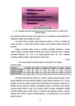 Diplomdarbs 'SIA "Raunas aptieka" finansiālais stāvoklis un sabiedrības tālākās attīstības ie', 35.