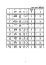 Referāts 'Vasaras Olimpiskās spēles un latviešu sportistu dalība tajās', 26.