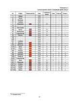 Referāts 'Vasaras Olimpiskās spēles un latviešu sportistu dalība tajās', 27.