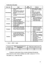 Referāts 'Projekts "Dzīvokļa remonts"', 14.