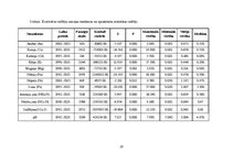 Referāts 'Nokrišņu kvalitatīvo rādītāju analīze monitoringa stacijā Rucavā', 20.