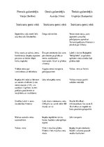 Paraugs 'Galamērķi, tūrisms', 1.