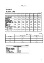 Referāts 'Baltijas valstu ekonomika pēc PSRS', 14.