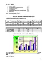 Referāts 'Baltijas valstu ekonomika pēc PSRS', 16.