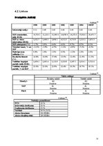 Referāts 'Baltijas valstu ekonomika pēc PSRS', 18.