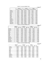 Referāts 'Baltijas valstu ekonomika pēc PSRS', 19.