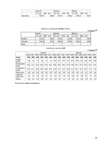 Referāts 'Baltijas valstu ekonomika pēc PSRS', 20.