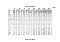 Referāts 'Baltijas valstu ekonomika pēc PSRS', 21.