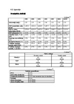 Referāts 'Baltijas valstu ekonomika pēc PSRS', 23.