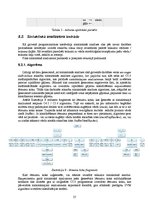 Diplomdarbs 'C4.5, C5.0 un SVM klasifikācijas algoritmu izpēte un salīdzināšana datorlingvist', 27.