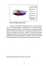 Referāts 'Miokarda infarkta diagnostika un ārstēšana pirmsstacionāra etapā', 20.