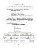 Biznesa plāns 'Biznesa plāns', 18.