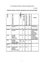 Referāts 'Skābpiena produkti', 7.
