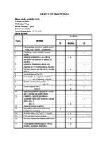 Konspekts 'Hiperaktīva bērna izpēte pirmsskolā', 15.