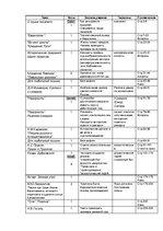 Konspekts 'Годовой план работы по русской литературе для 8 класса', 1.